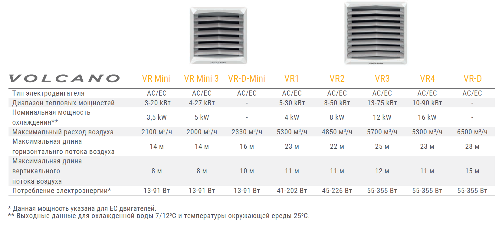 VOLCANO характеристики
